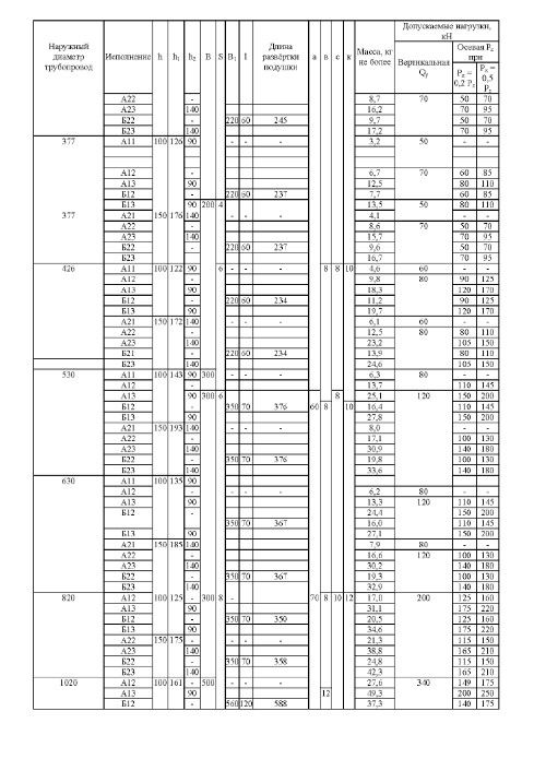 Опора КП ОСТ 36-146-88 размеры 2